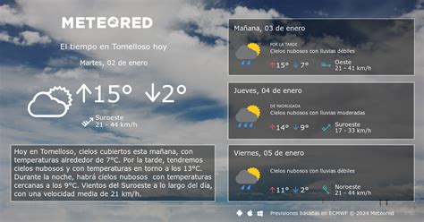 El Tiempo en Tomelloso. Predicción a 14 días